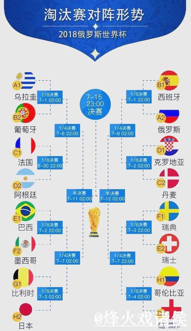 世界杯滚球排行榜最佳分析