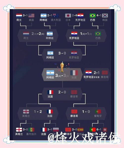 全面解析世界杯数据与赛事表现分析