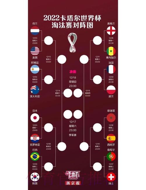世界杯下注高清热门赛事分析 世界杯下注高清热门赛事分析